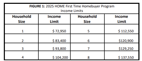 FTHB Monmouth County NJ - Loan Limits 2023